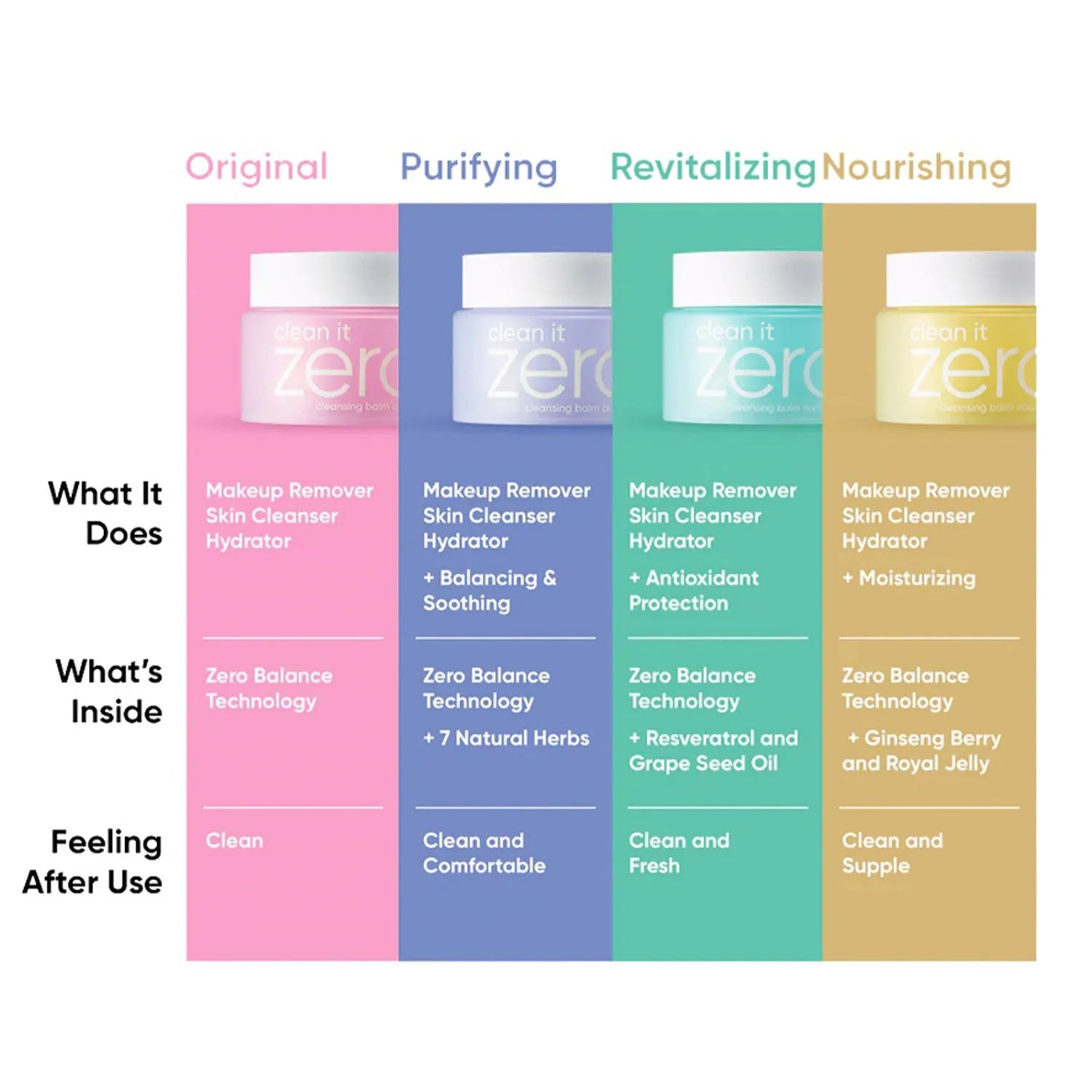 Banila Clean It Zero Discover Your Fav Set
